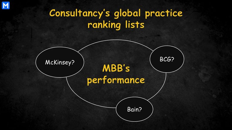 Performance of each MBB firm in the Consultancy’s lists