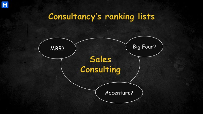 Performances of MBB, Big Four and Accenture in Consultancy’s sales lists