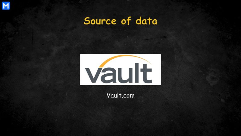 Logo of Vault.com