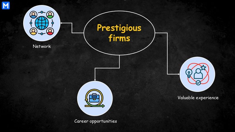 Definition of prestige