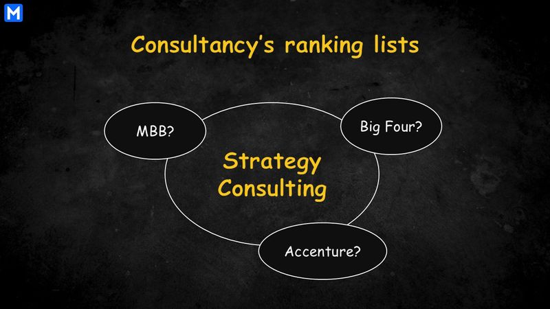 Performances of MBB, Big Four and Accenture in Consultancy’s strategy lists