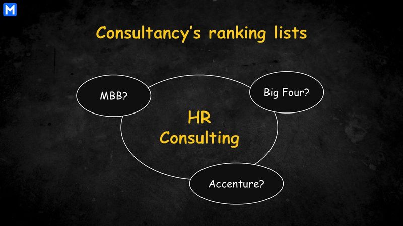Performances of MBB, Big Four and Accenture in Consultancy’s human resources lists