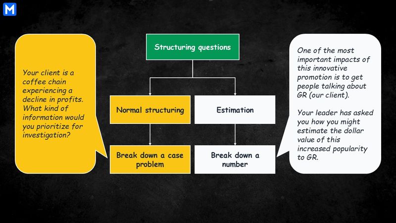 Two main sub-types of structuring questions with example questions
