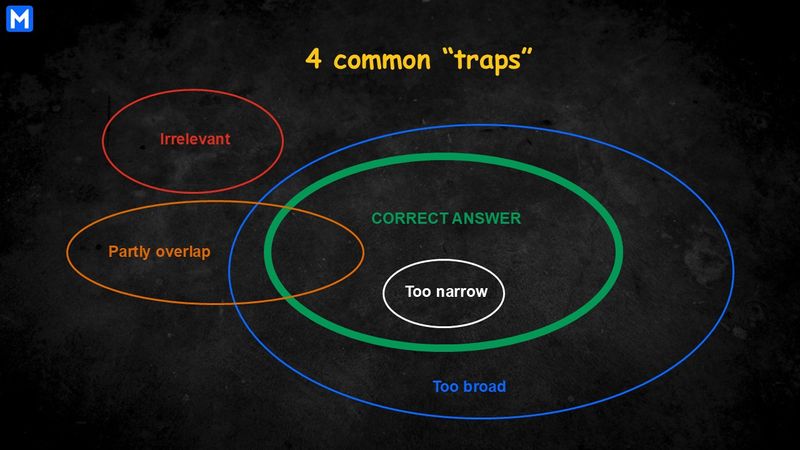 Four common traps in the answer options of structuring questions 