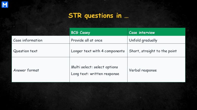 A table compares the question format of structuring questions in BCG Casey tests and Case interviews