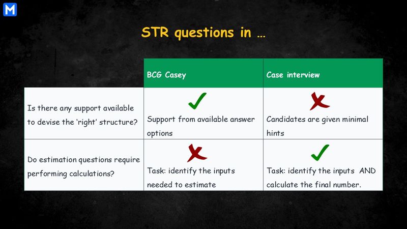 A table compares the question content of structuring questions in BCG Casey tests and Case interviews
