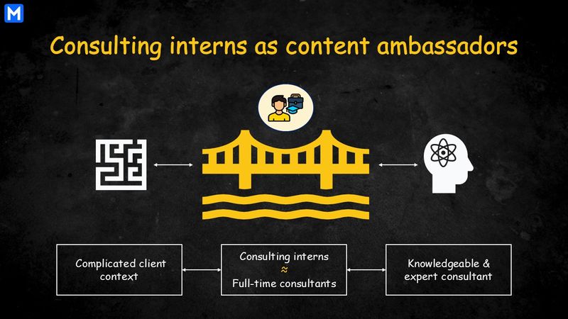 Consulting interns are content ambassadors
