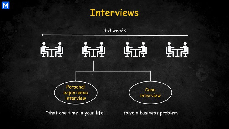 Image displaying the interviews process