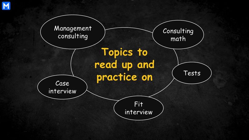 Image displaying the topics to read up and practice on
