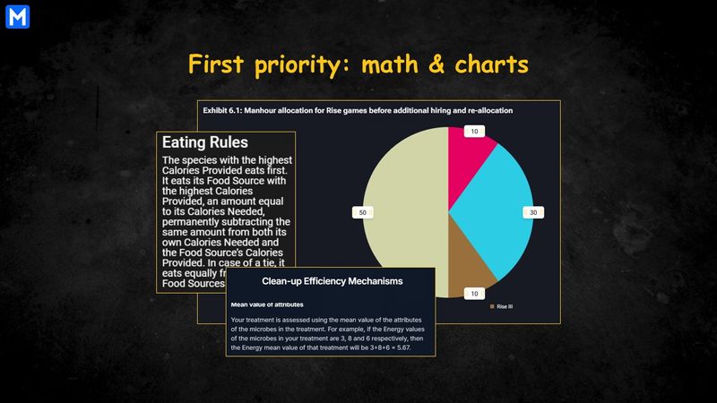 Screencaps of math and charts exercises in McKinsey Solve Redrock