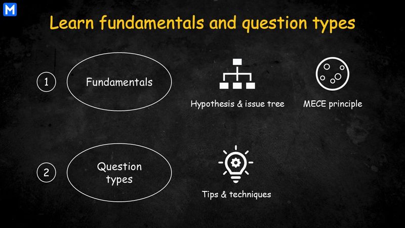 Image displaying the fundamentals and question types of the test