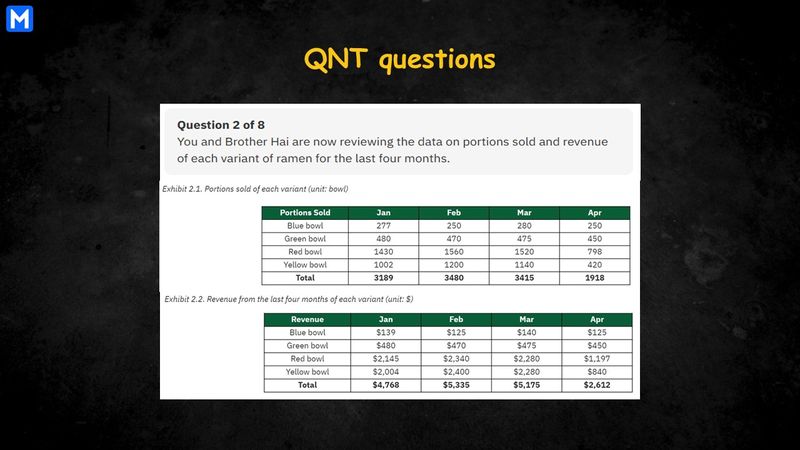 Infographic displaying a quantitative question in the Trial Case (1)