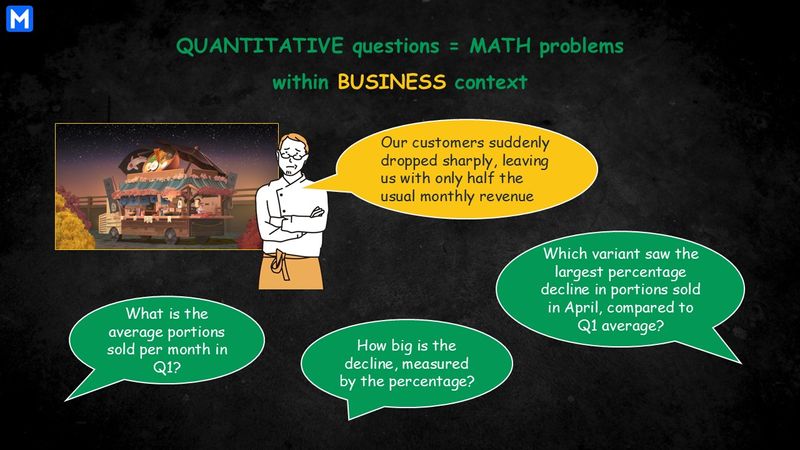 Infographic displaying math questions regarding the monthly revenue decline of Spicy Ramen Truck