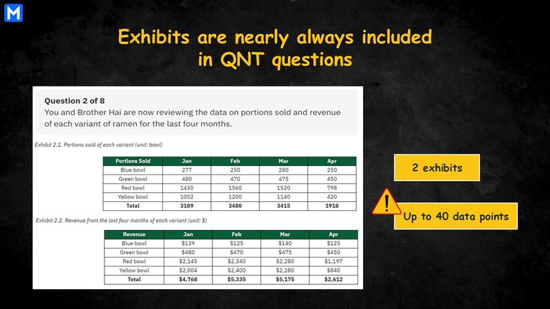 Infographic displaying math questions regarding the monthly revenue decline of Spicy Ramen Truck