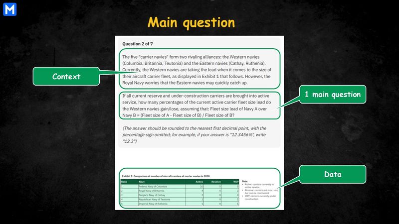 Infographic displaying a main question screenshot with annotations