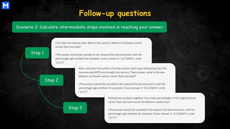 Infographic displaying 3 follow-up questions in scenario 2