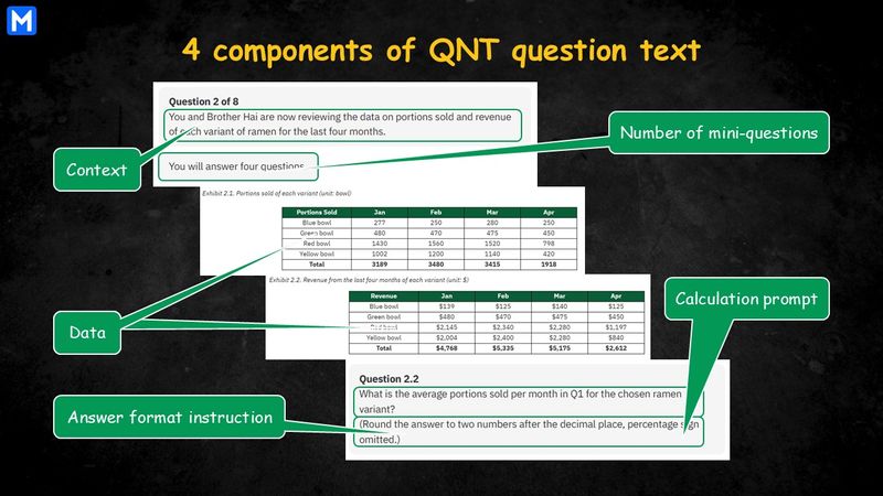 An example of a standard quantitative question with 4 components