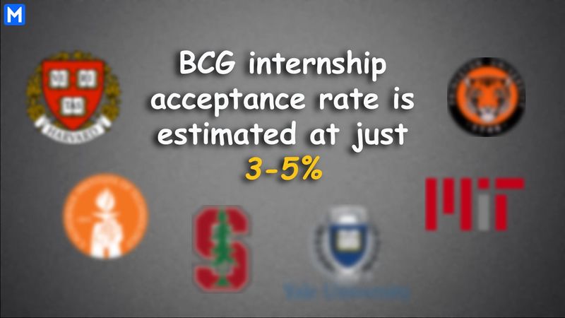 Image displaying the acceptance rate of BCG internships: about 3-5%