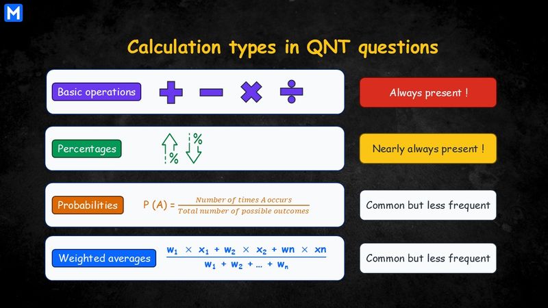4 calculation types in quantitative questions