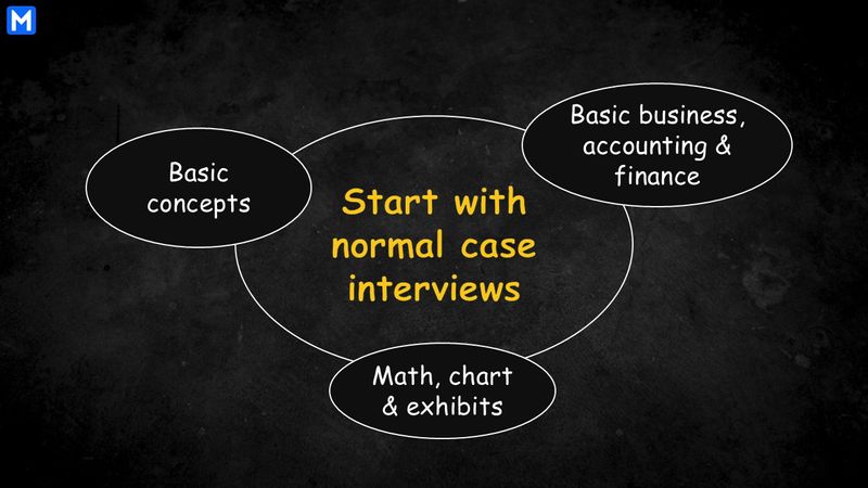 Image displaying where to start with normal case interviews