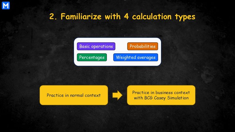 Way to practice 4 calculation types
