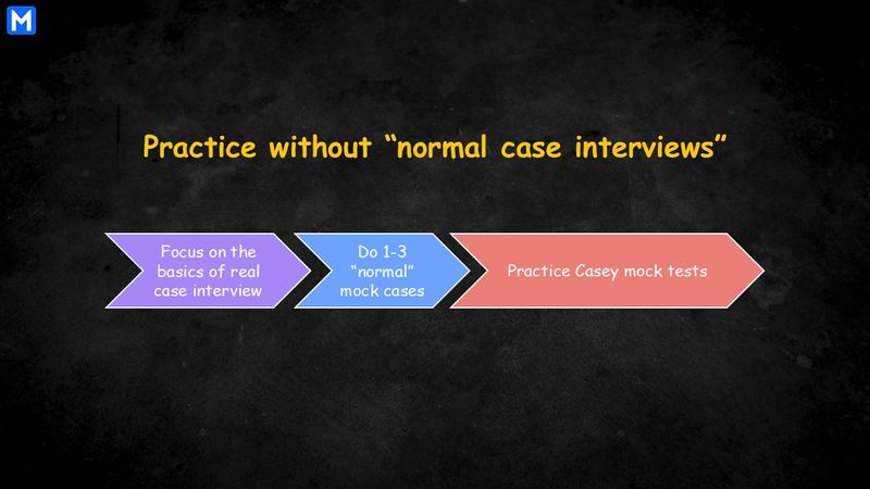 Steps to practice without “normal case interviews”