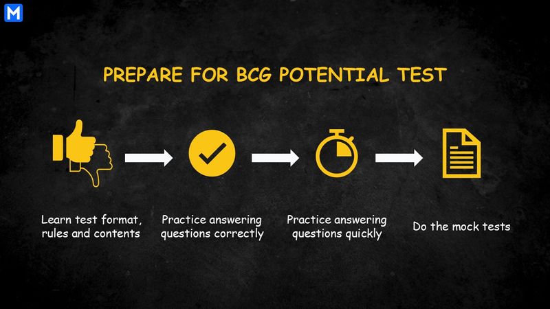 4 steps to prepare for BCG Potential Test