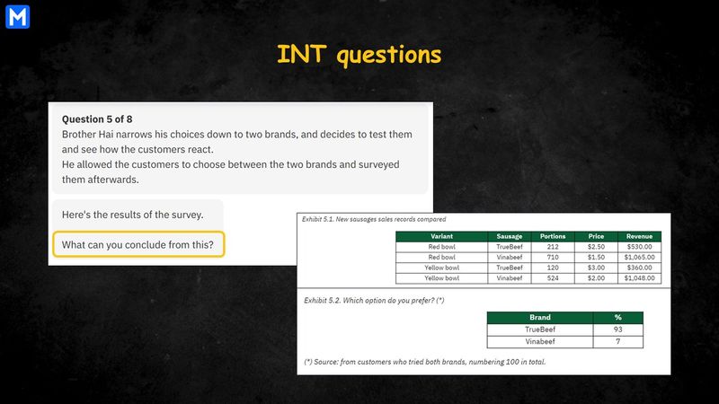 Infographic displaying an intuition question in the Trial Case