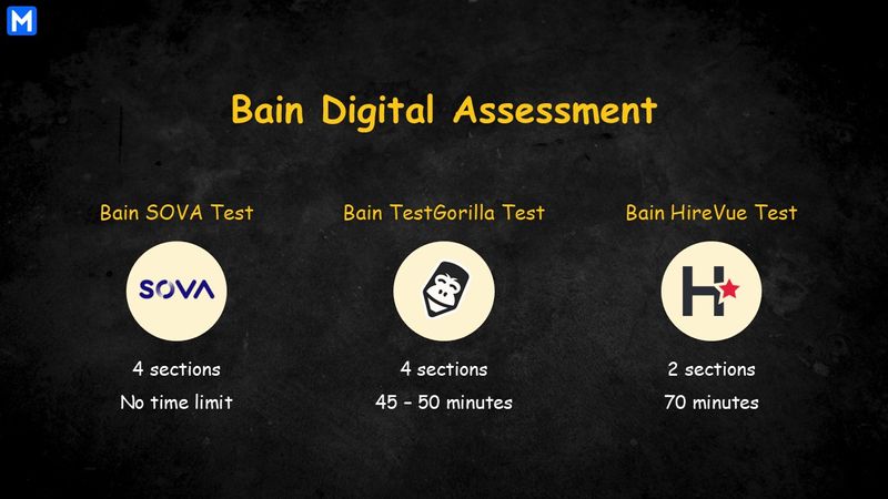Image displaying the three formats of Bain Digital Assessment