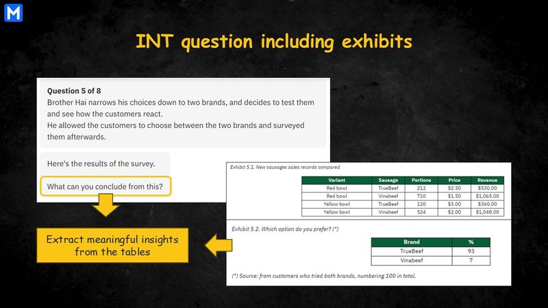 Infographic displaying an INT question with two tables, with the requirement to extract meaningful insights from the tables