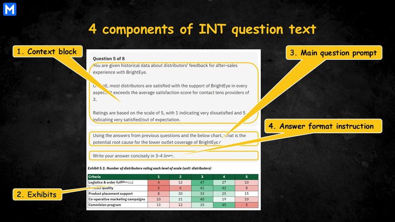 An example of a standard intuition question with 4 components