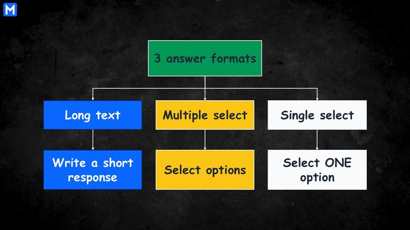 3 answer formats of intuition questions