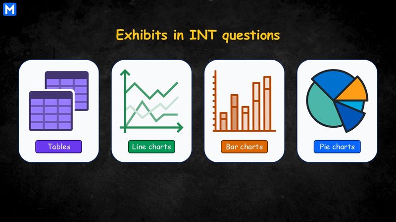 4 common types of exhibits in intuition questions