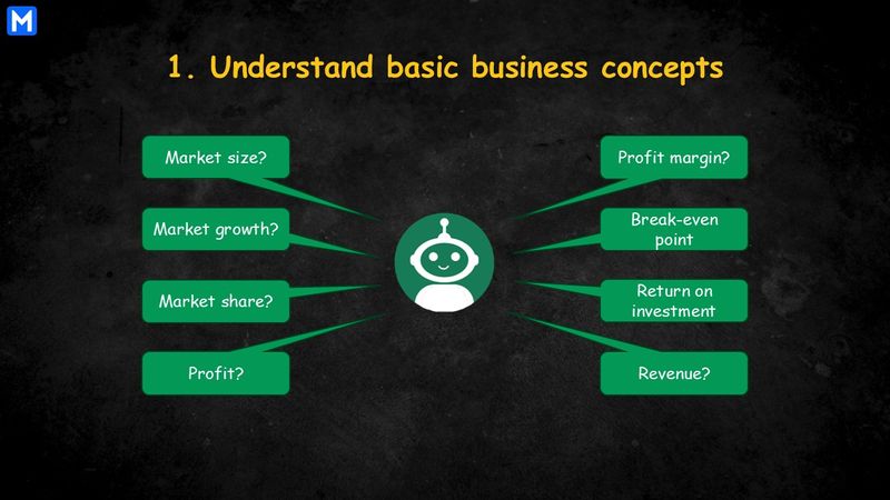 Examples of basic business concepts appearing in intuition questions