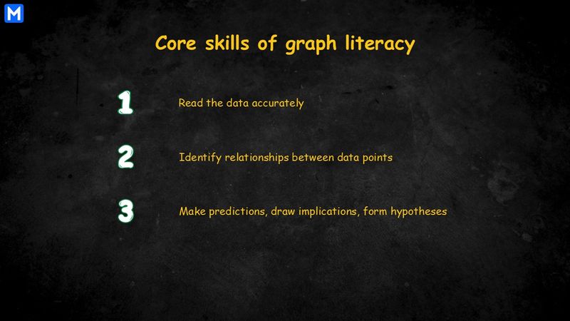 Three core skills of graph literacy