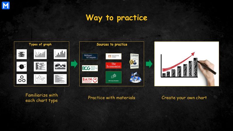 Three steps to practice graph reading