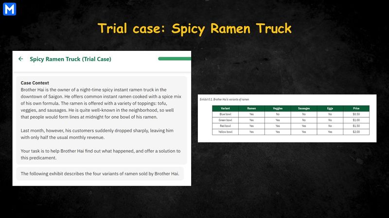 Infographic displaying the case context of the Trial Case