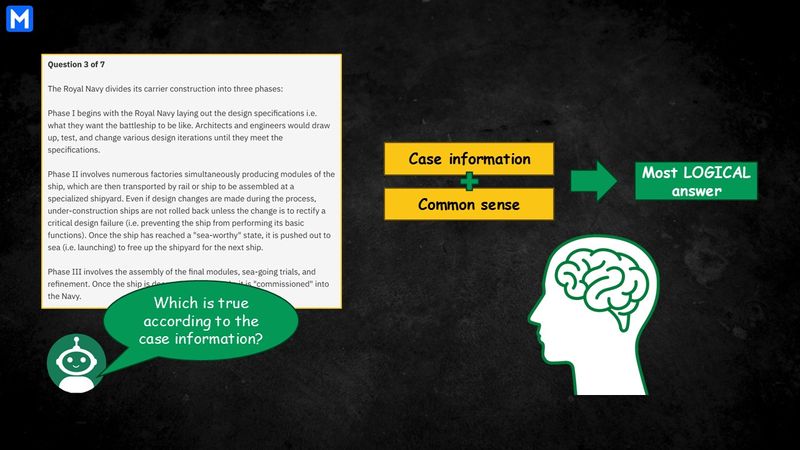 An CRI question on the left, on the right an arrow points from "Case information" and "Common sense" to "most LOGICAL answer”