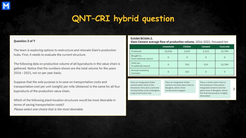 Infographic displaying a QNT-CRI hybrid question, with question text on the left, a table and a list of options on the right