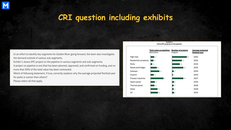 Infographic displaying a CRI question with one exhibit