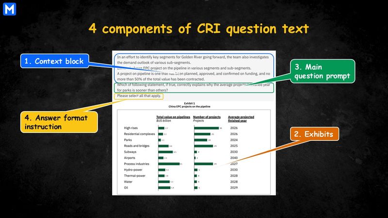 An example of a standard critical-thinking question with 4 components