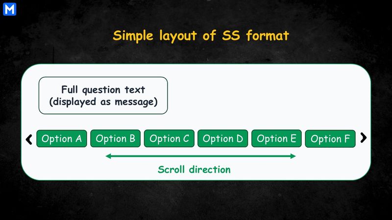 Infographic displaying the simple layout of single-select format