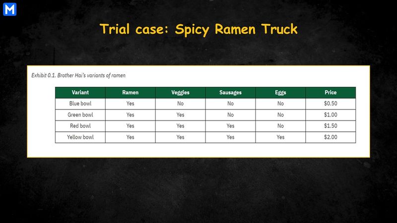 Infographic displaying Brother Hai’s four variants of ramen, with different toppings and prices