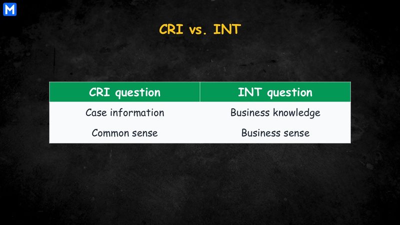 Table compares CRI vs INT: CRI uses “Case info” + “Common sense”; INT uses “Business knowledge” + “Business sense”
