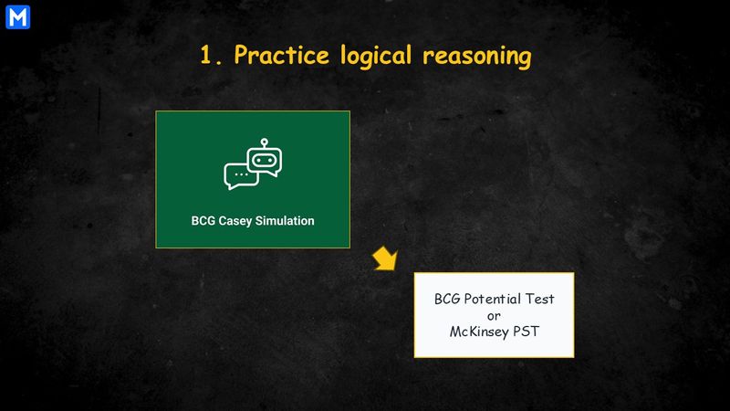 Infographic displaying three sources to practice logical reasoning