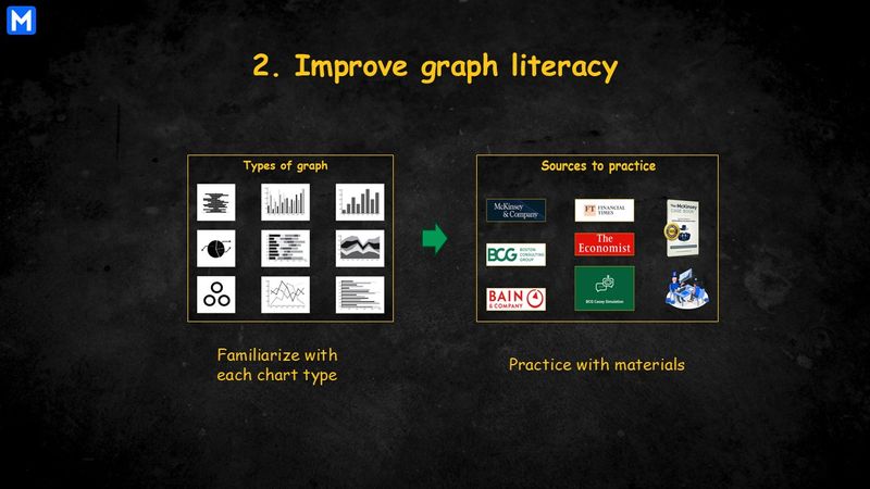 Two steps to improve graph literacy 