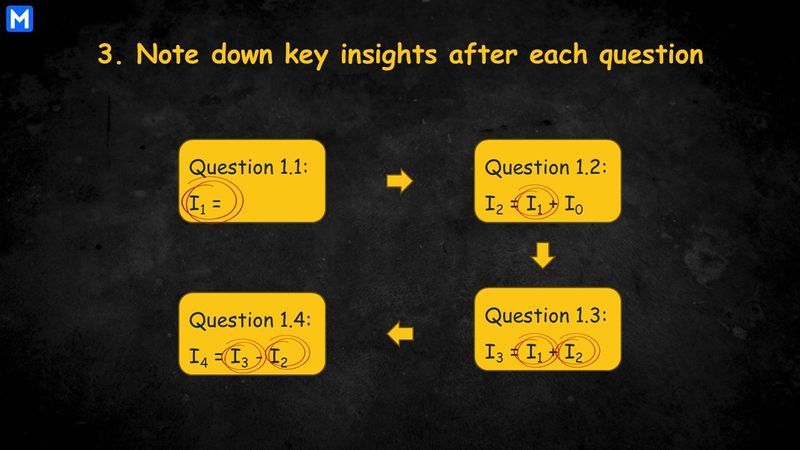 Infographic displaying four questions that are interconnected