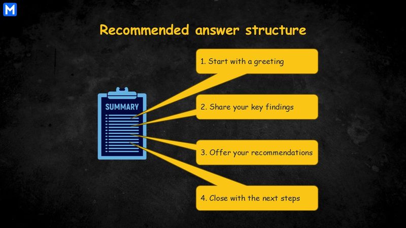 Infographic displaying four recommended components in the response to summary questions