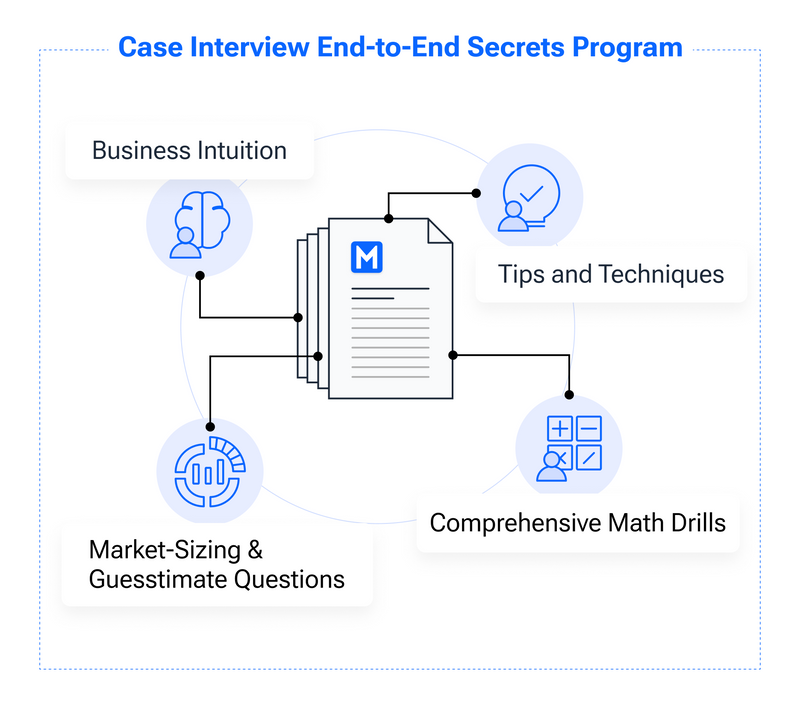 Thumbnail media/30365/1669783461378_case_interview_end_to_end_secrets_program_shop.png