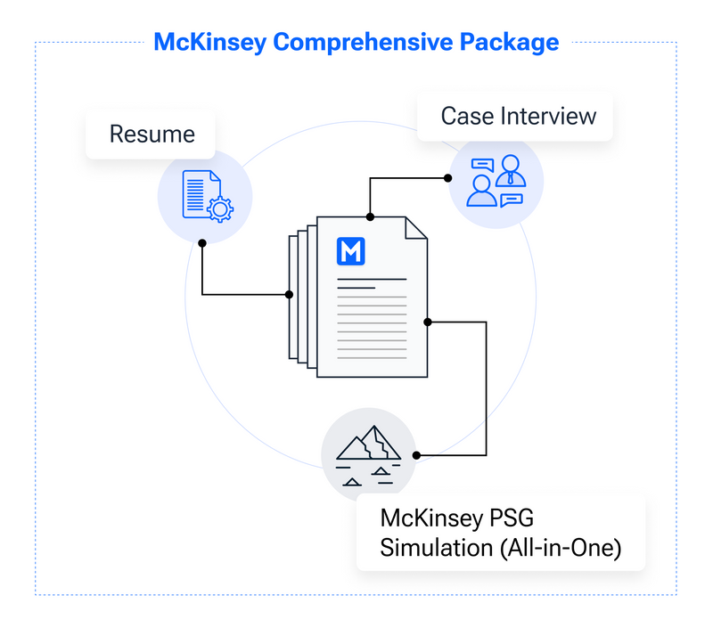 Thumbnail media/30365/1669802866043_mc_kinsey_comprehensive_package.png